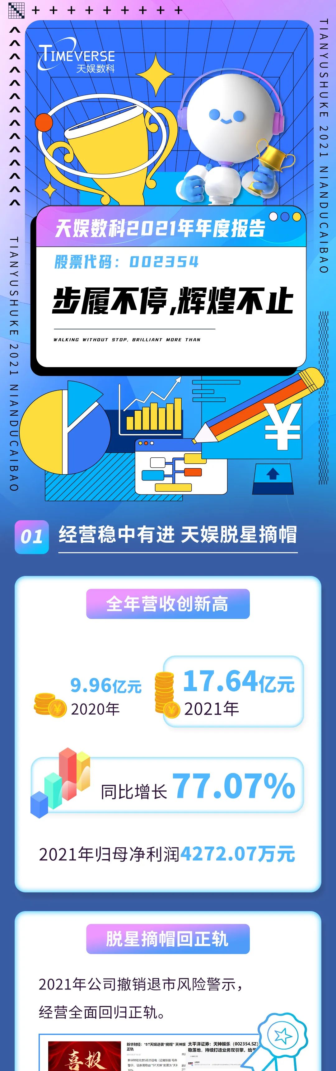 2021年度报告 | 一图读懂胜天国际2021年年度报告(图1)