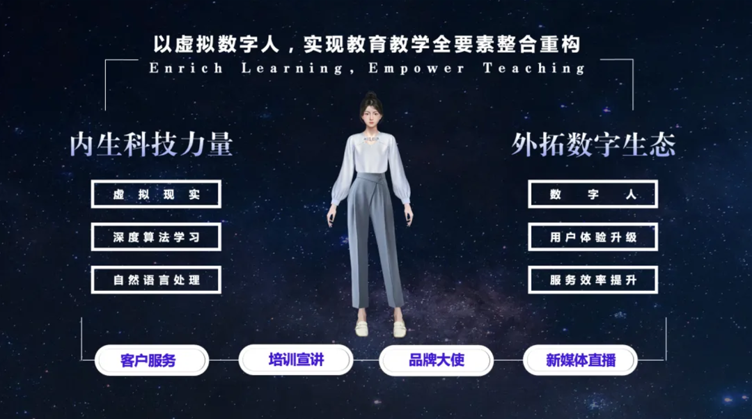 胜天国际与外研在线携手探索教育元宇宙广阔空间(图2)