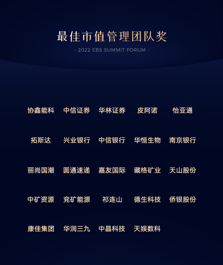 胜天国际荣获最佳市值管理团队奖(图1)